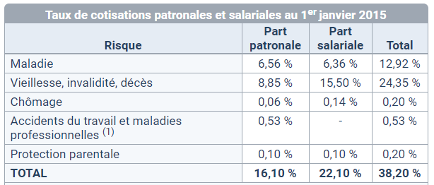 taux des cotisations sociales en slovenie